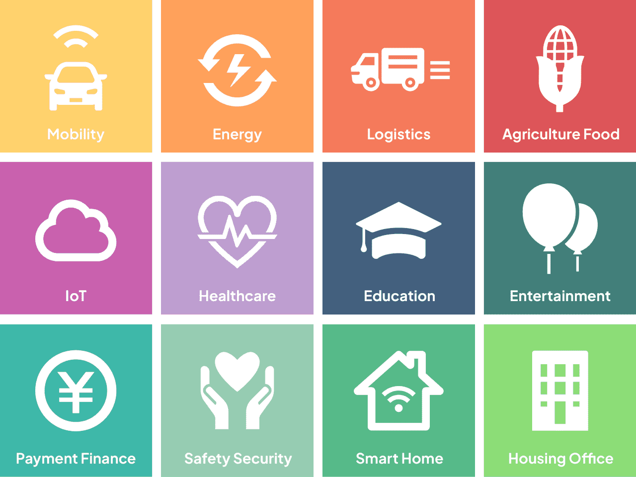 Mobility, Energy, Logistics, Agriculture Food, IoT, Healthcare, Education, Entertainment, Payment Finance, Safe Security, Smart Home, Housing Office